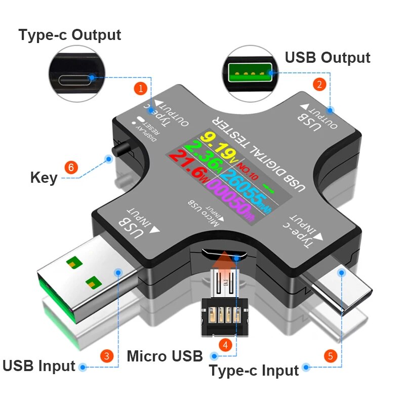 USB-тестер DC Type-C PD Цифров – обзор и цена Co Detector Plug
